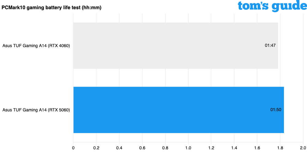 RTX 5060 vs RTX 4060 laptop