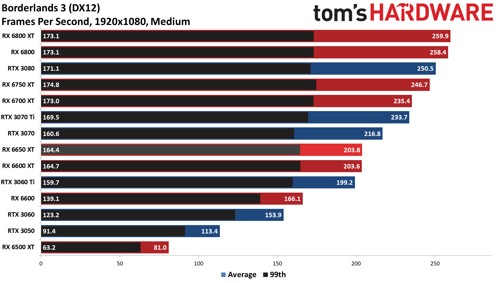 AMD Radeon RX 6650 XT