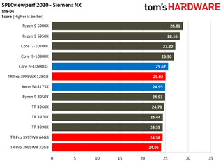 AMD Threadripper Pro 3995WX SPECViewperf 2020