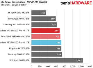 Adata XPG SX8200 Pro