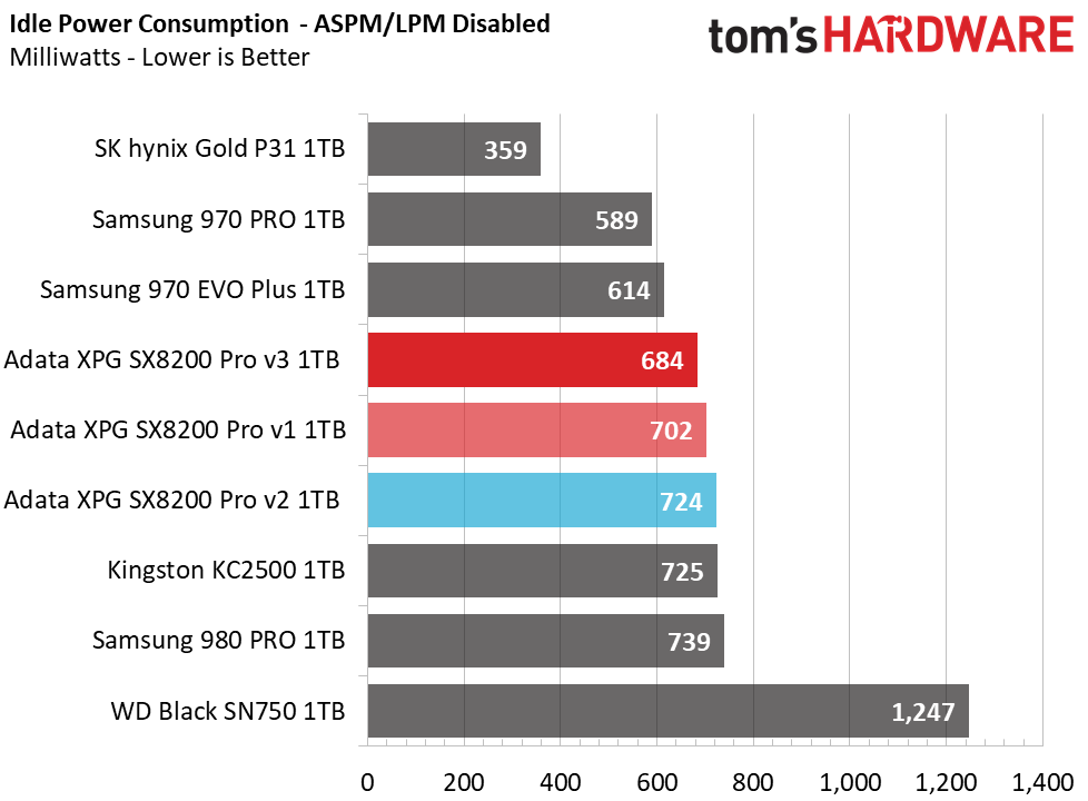 Adata XPG SX8200 Pro