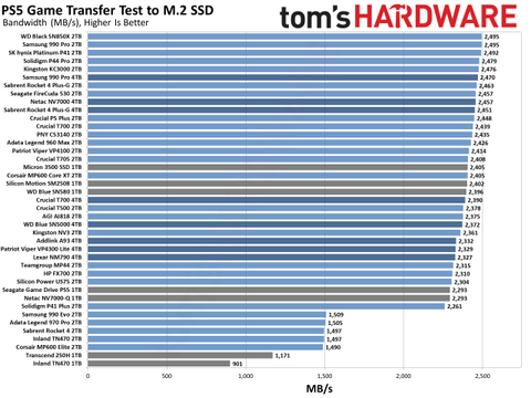 The Best PS5 SSDs in 2024: Speedy NVMe storage for your console | Tom's ...