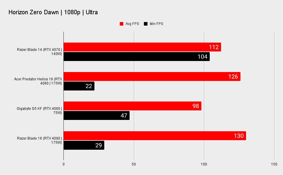 Razer Blade 14 benchmarks
