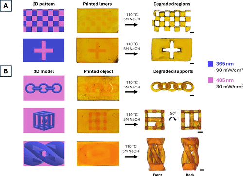 3D Printing