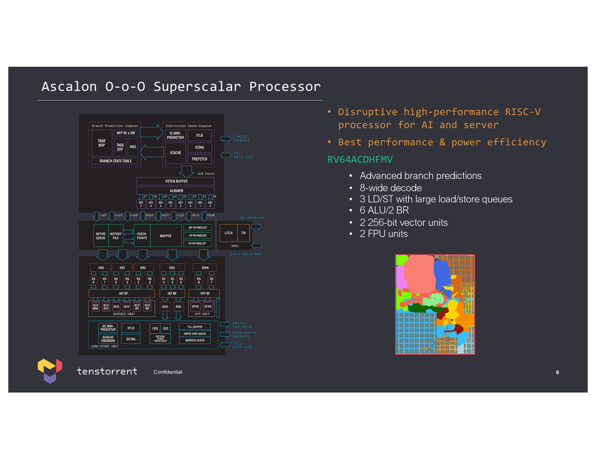 Tenstorrent Shares Roadmap Of Ultra-High-Performance RISC-V CPUs And AI ...