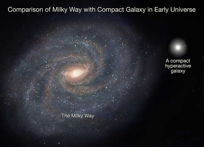 Speeding Stars Confirm Bizarre Nature of Faraway Galaxies