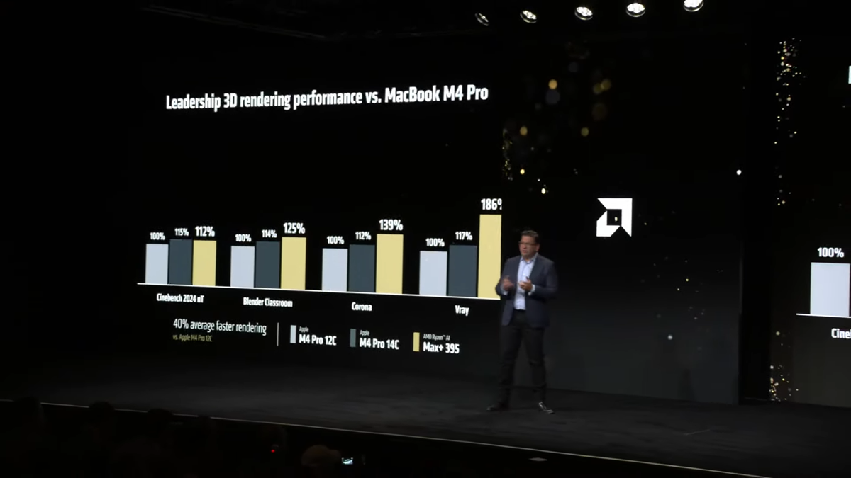 AMD Ryzen AI Max