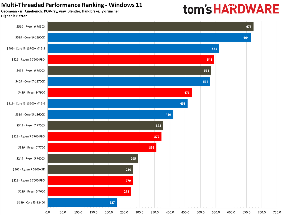 Ryzen 7000