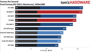 Đánh giá Card đồ họa GeForce RTX 3060 12GB DDR6, ra mắt vào cuối tháng 2 19 GeForce RTX 3060