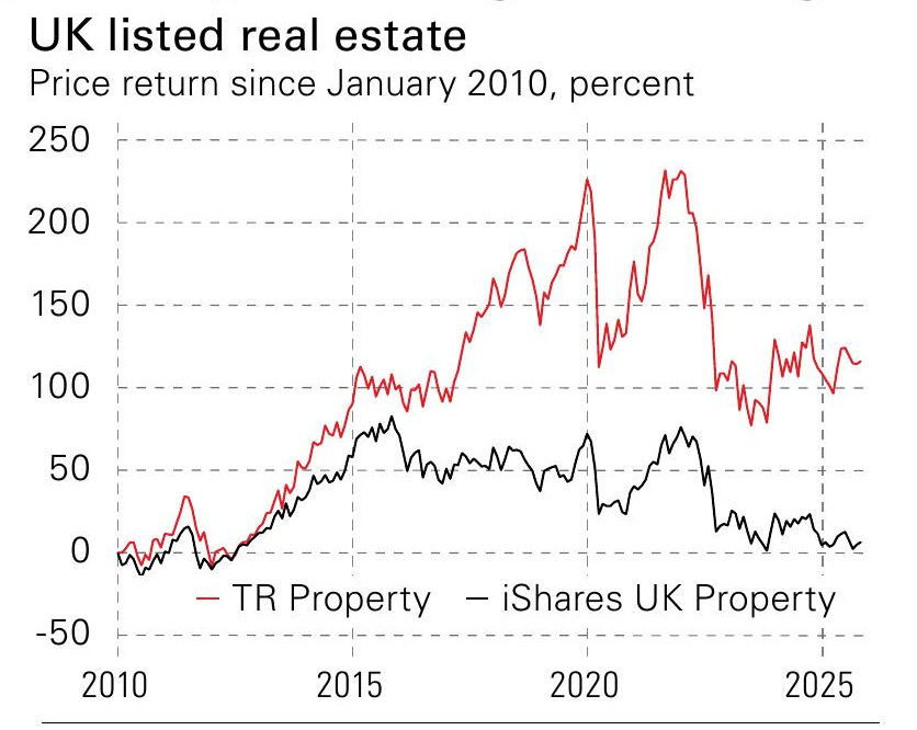 UK REITs