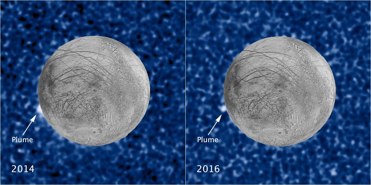 a marbled, blurry blue background shows a split image of a scarred, grey planet, with a white blob labeled 'plume' on the left of each.