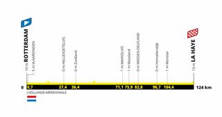 Tour de France Femmes 2024 stage 1 route profile