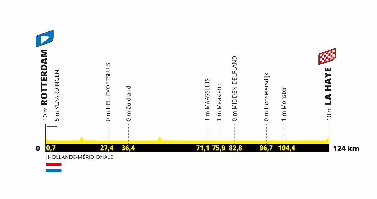 Profil du parcours de l'étape 1 du Tour de France Femmes 2024