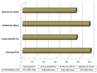 BatteryTest