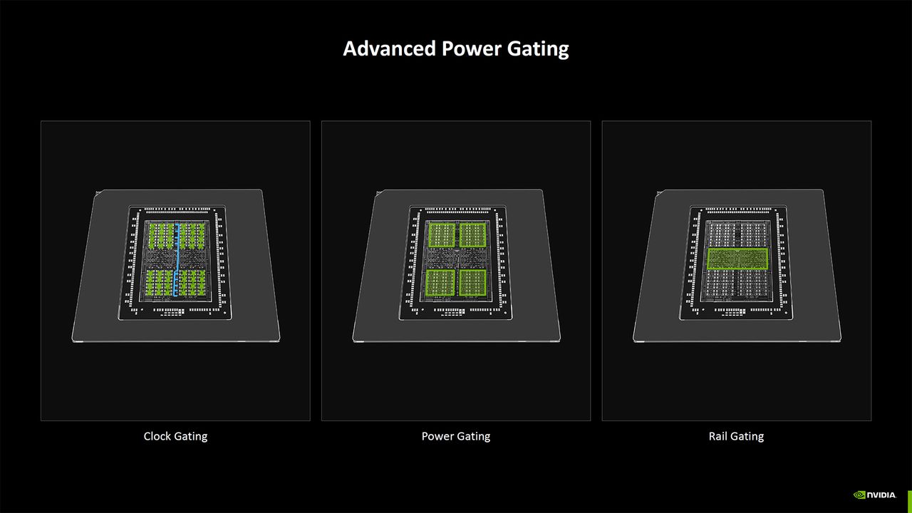 Nvidia Blackwell Architecture deep dive slides