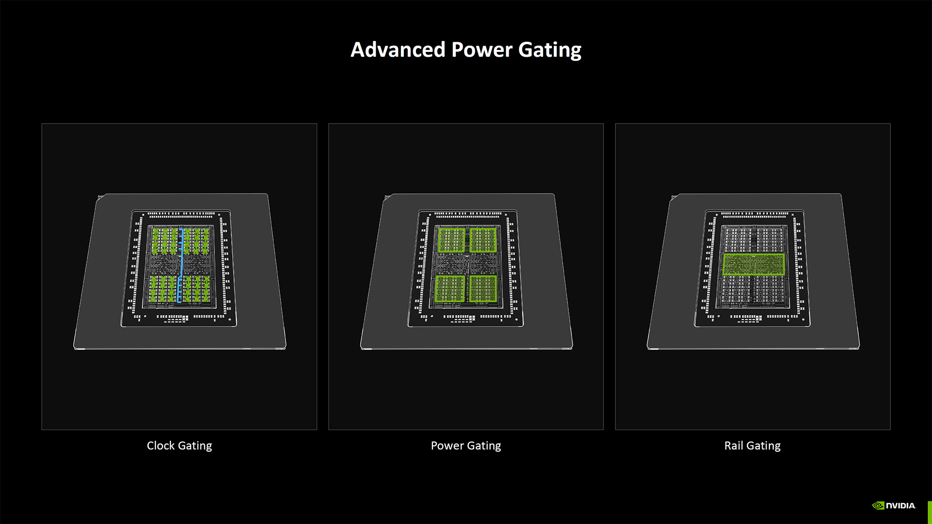 Nvidia Blackwell Architecture deep dive slides