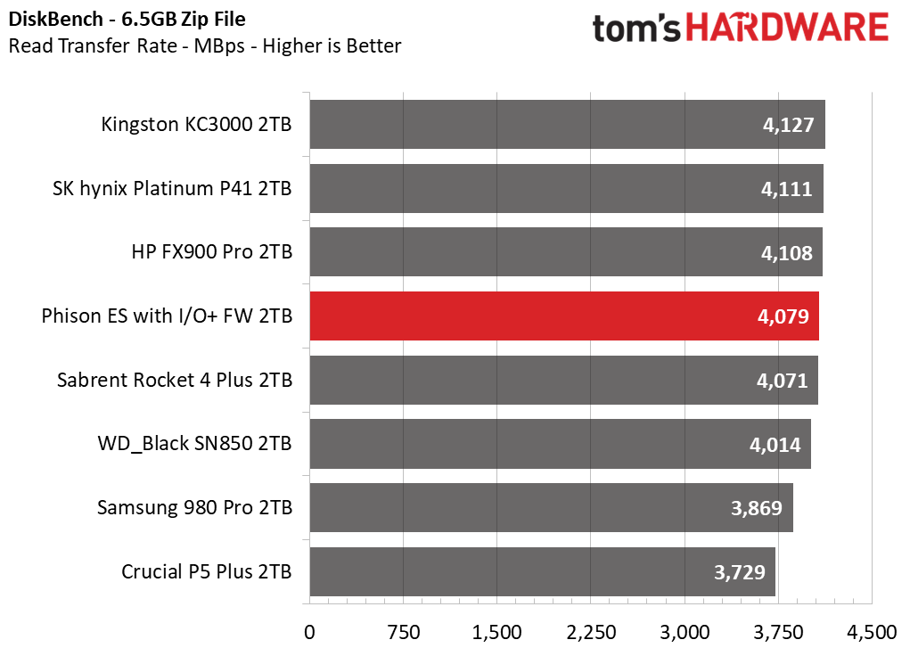 Phison I/O+ SSD Firmware