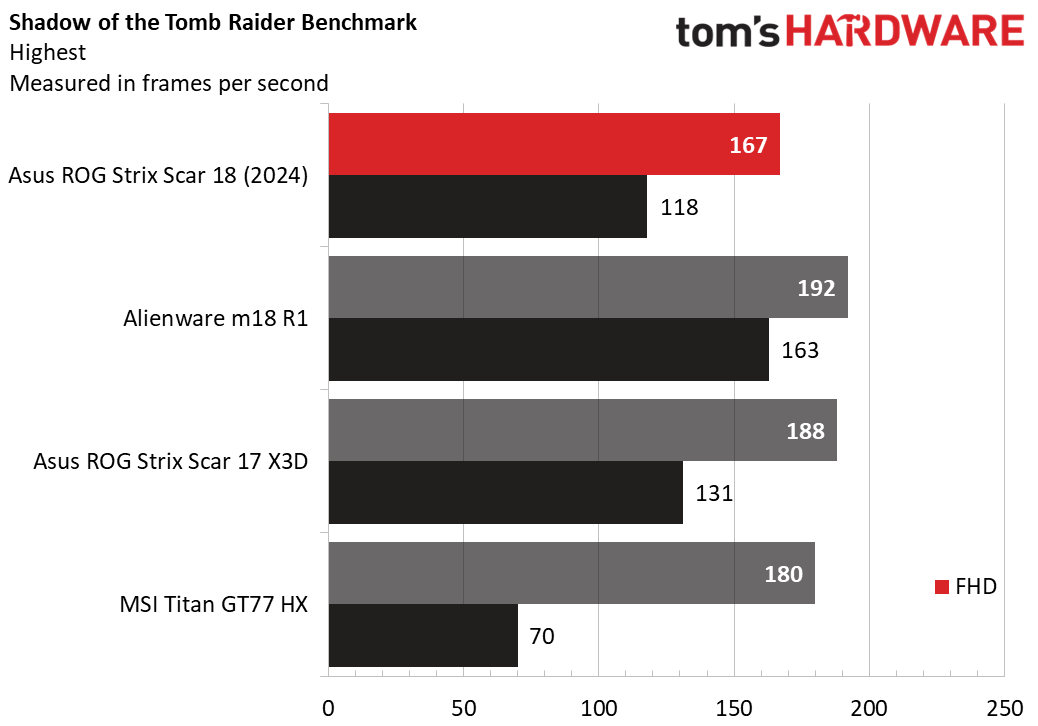 Asus ROG Strix Scar 18 (2024)