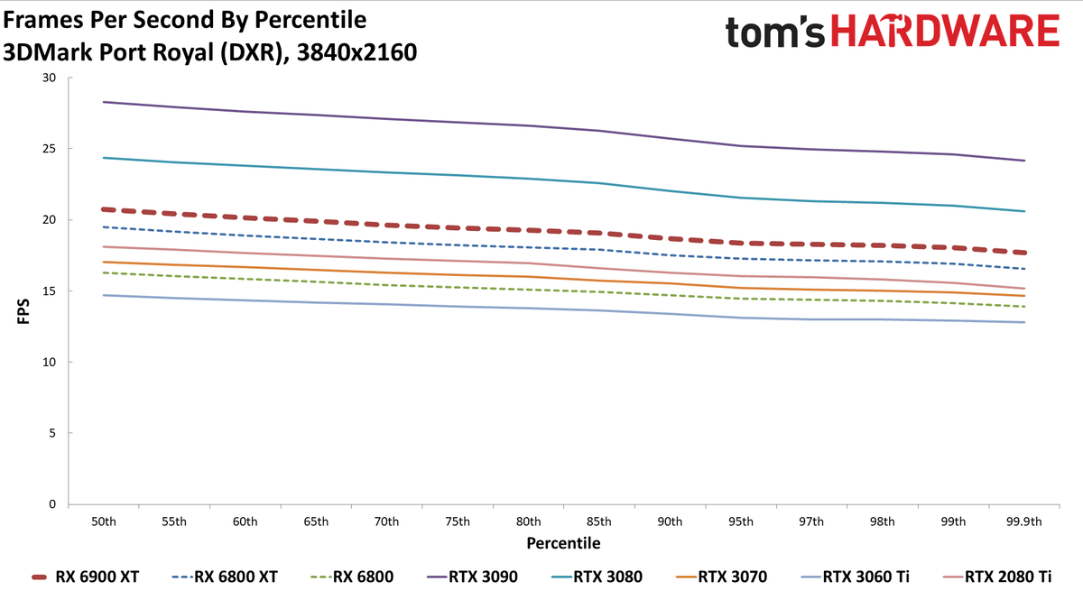 AMD Radeon RX 6900 XT