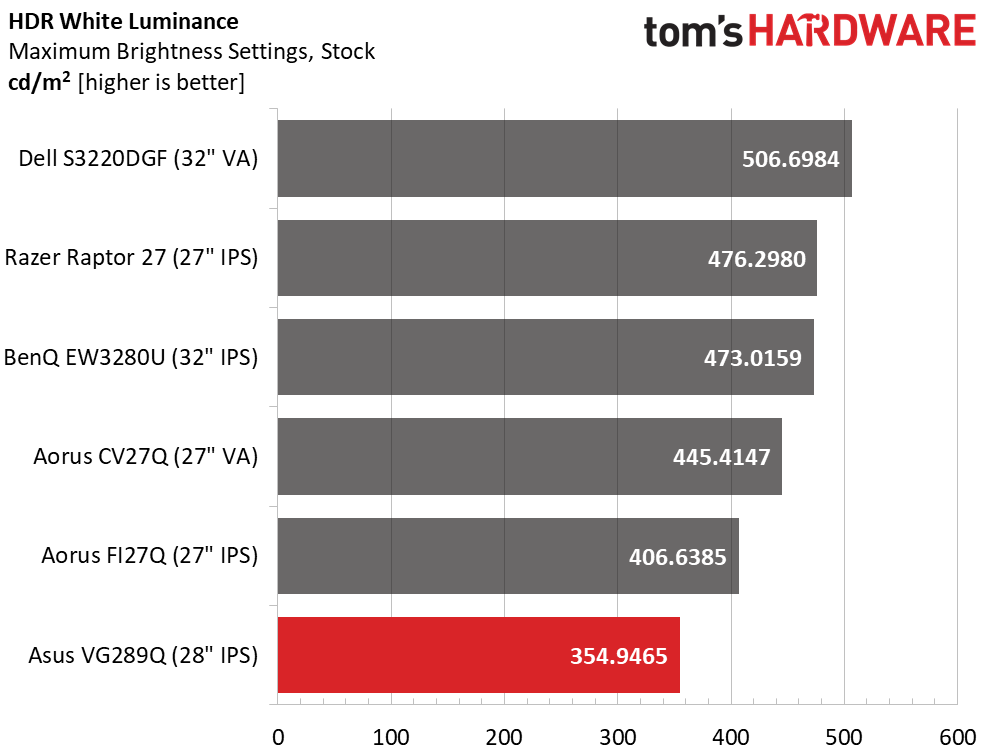 Asus VG289Q Ultra HD HDR