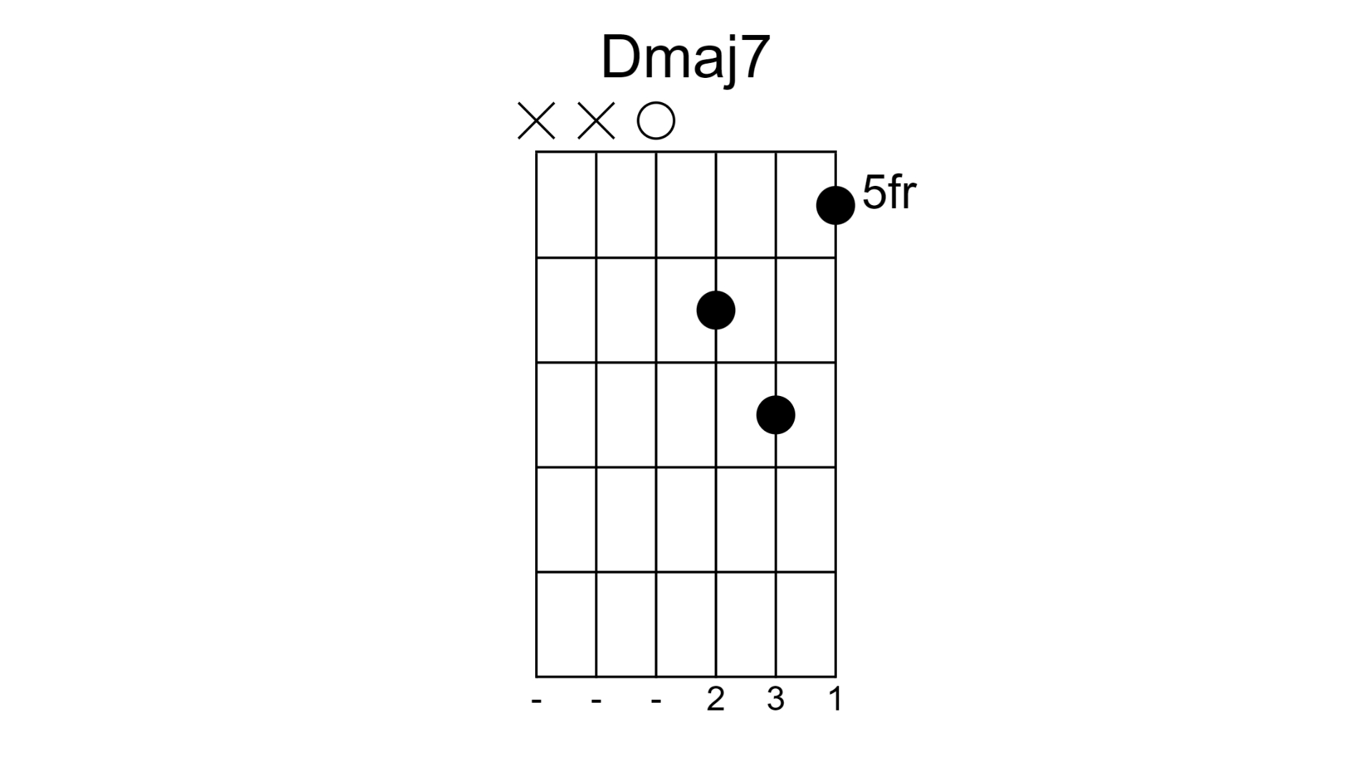 Learn 4 Lindsey Buckingham chords from classic Fleetwood Mac songs ...