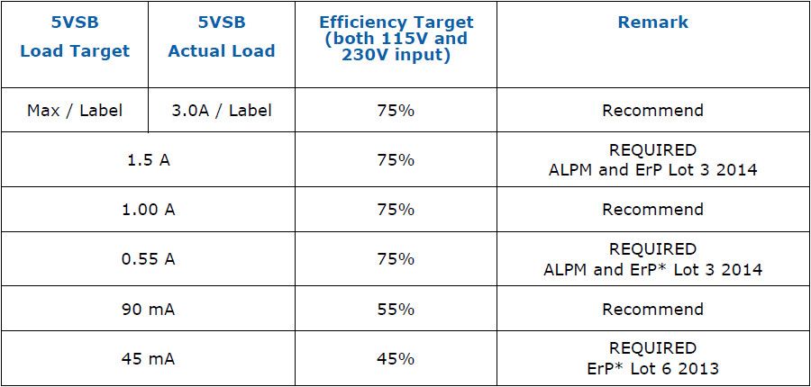 Intel's ATX v3.0 PSU Standard Has More Power for GPUs | Tom's Hardware