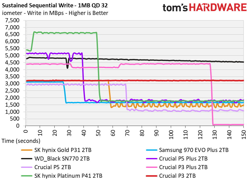 Crucial P3 SSD