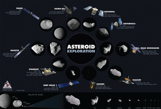 a collage infographic showing various asteroids and images of spacecraft next to them, indicating past asteroid missions