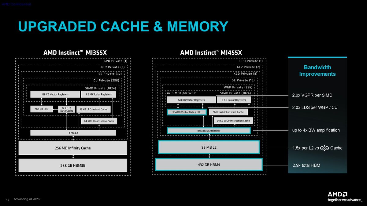 AMD CDNA 5 press deck
