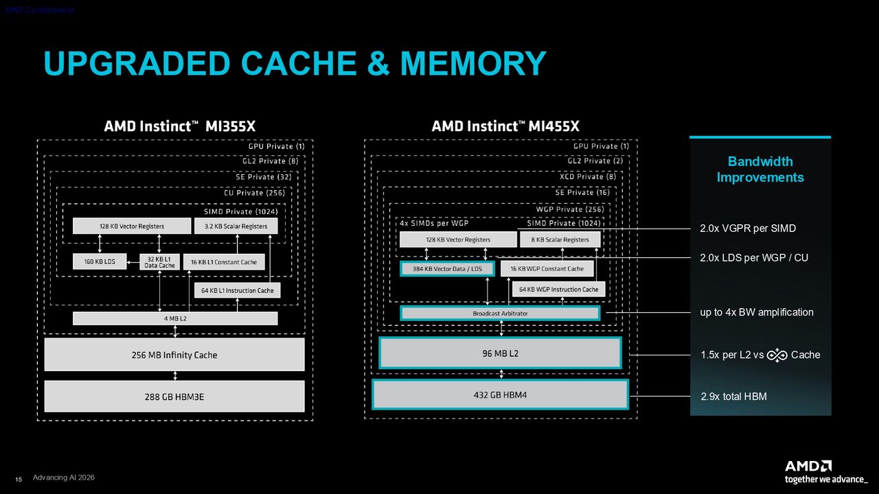 AMD CDNA 5 press deck