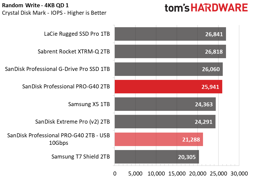 SanDisk Pro-G40 SSD 2TB