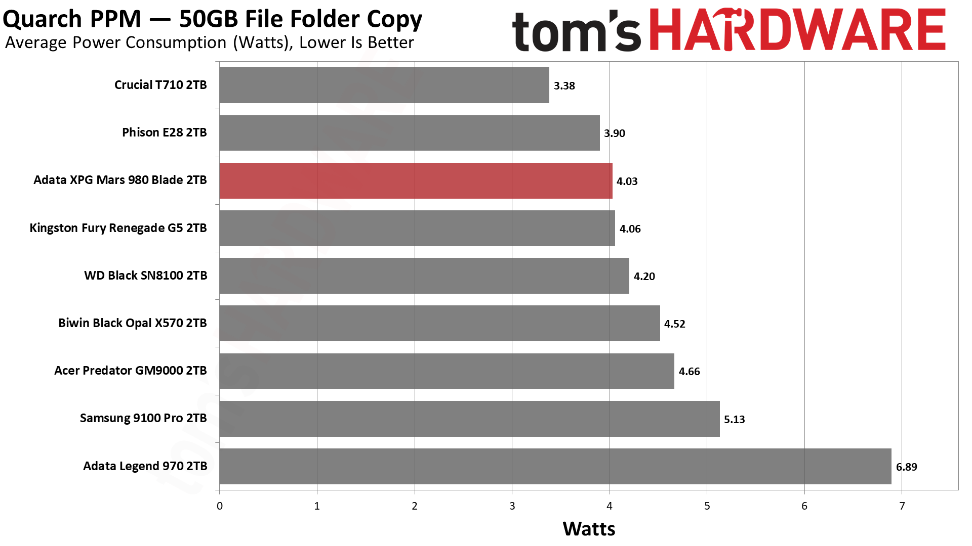 Adata XPG Mars 980 Blade 2TB SSD