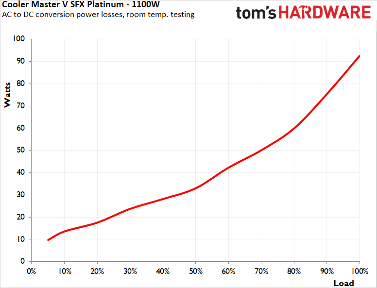 Cooler Master V SFX Platinum 1100