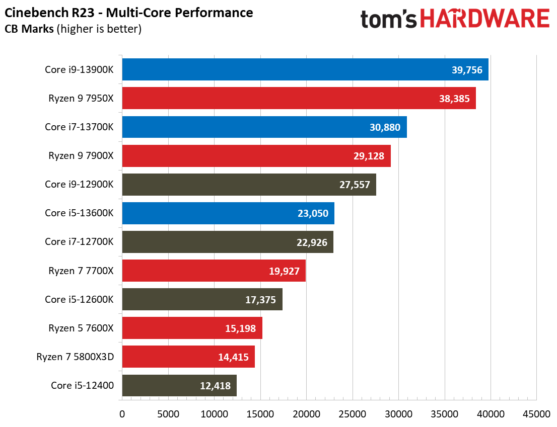 Core i9-13900K