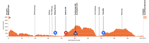 Women's Tour Down Under 2025 route Cyclingnews