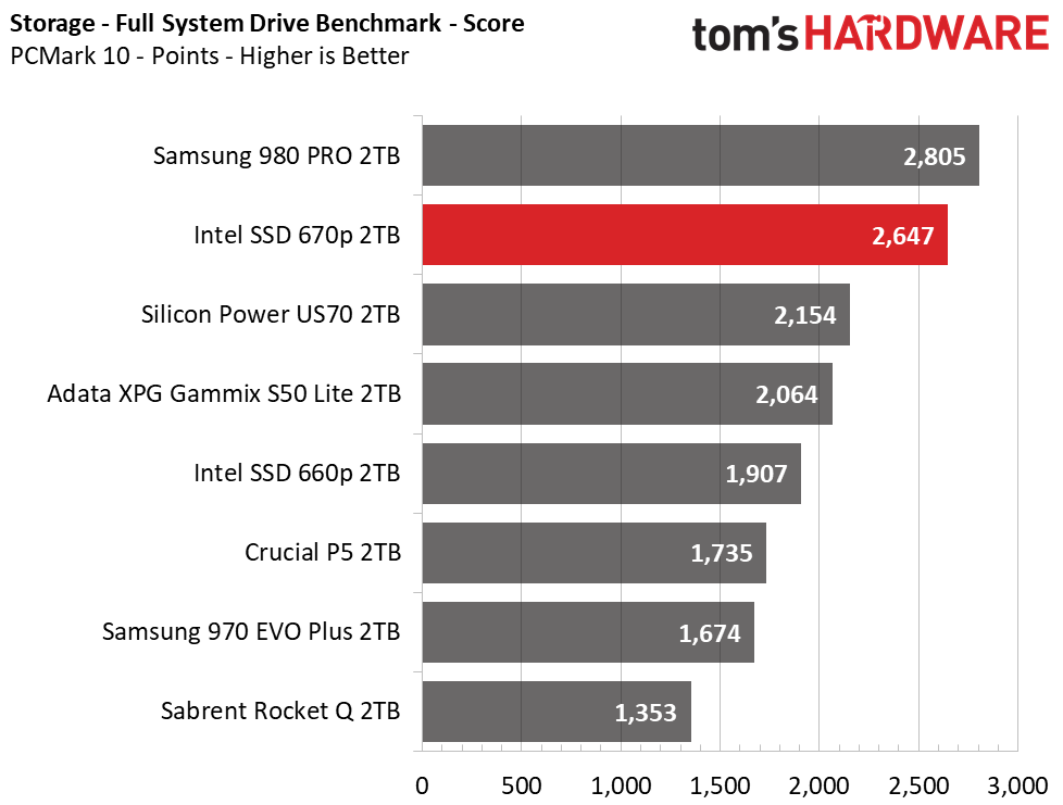 Intel SSD 670p