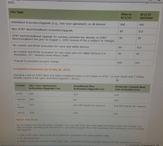 New AT&T activation pricing