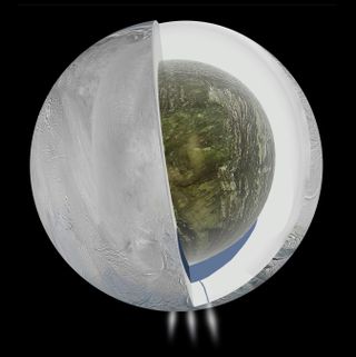 Cartoon illustrating the possible interior of Enceladus based on Cassini gravity investigation, which suggests an ice outer shell and a low density, rocky core with a regional water ocean sandwiched in between at high southern latitudes. Cassini ISS images were used to depict the surface geology and the plumes.