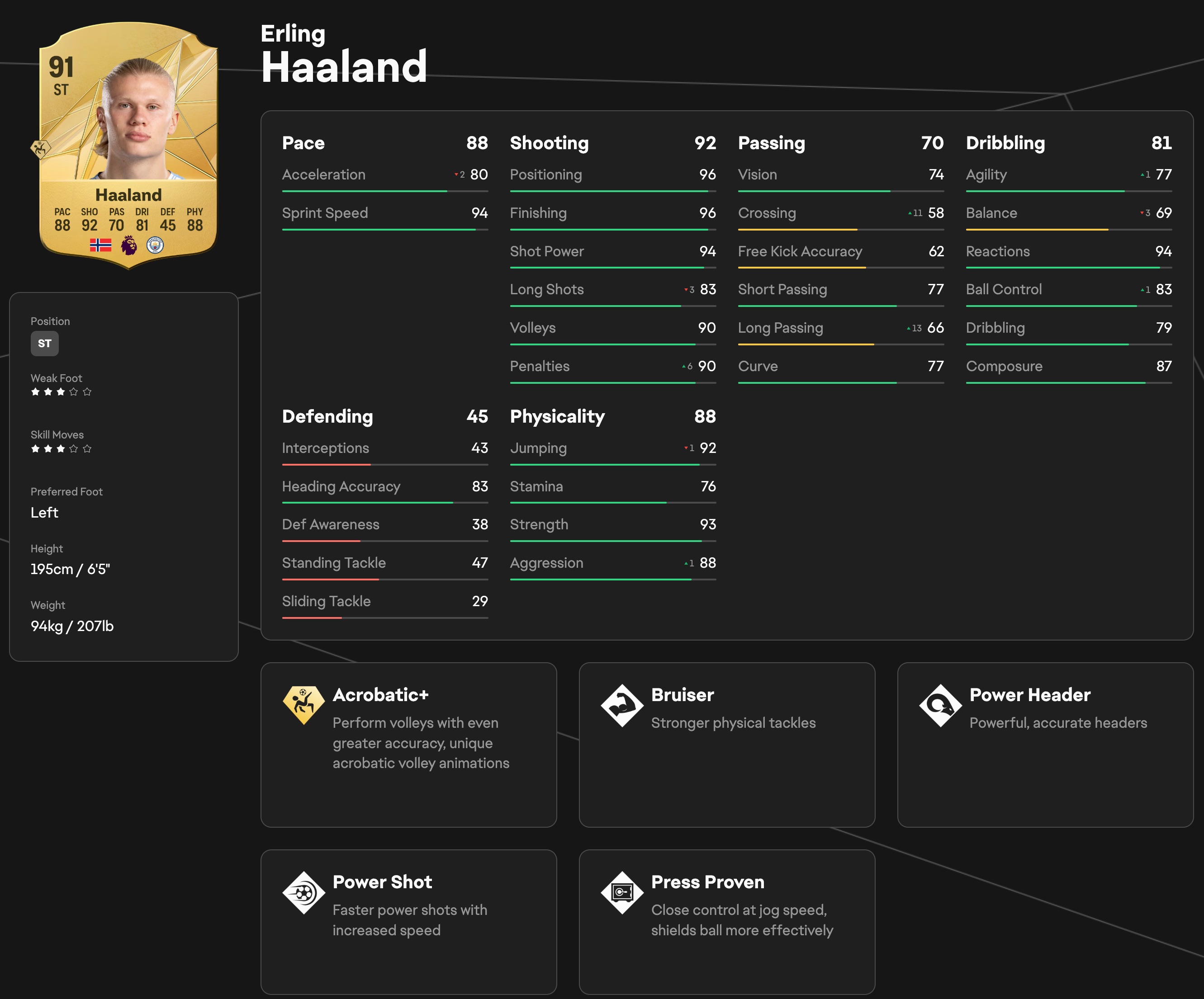 The best EA FC 25 players: The 90+ overall rated players you need in your squad