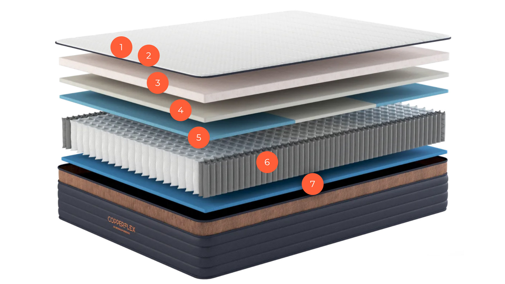 Layers of the Brooklyn Bedding CopperFlex Pro Hybrid mattress