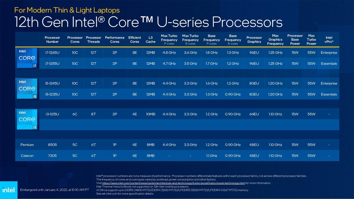 Intel