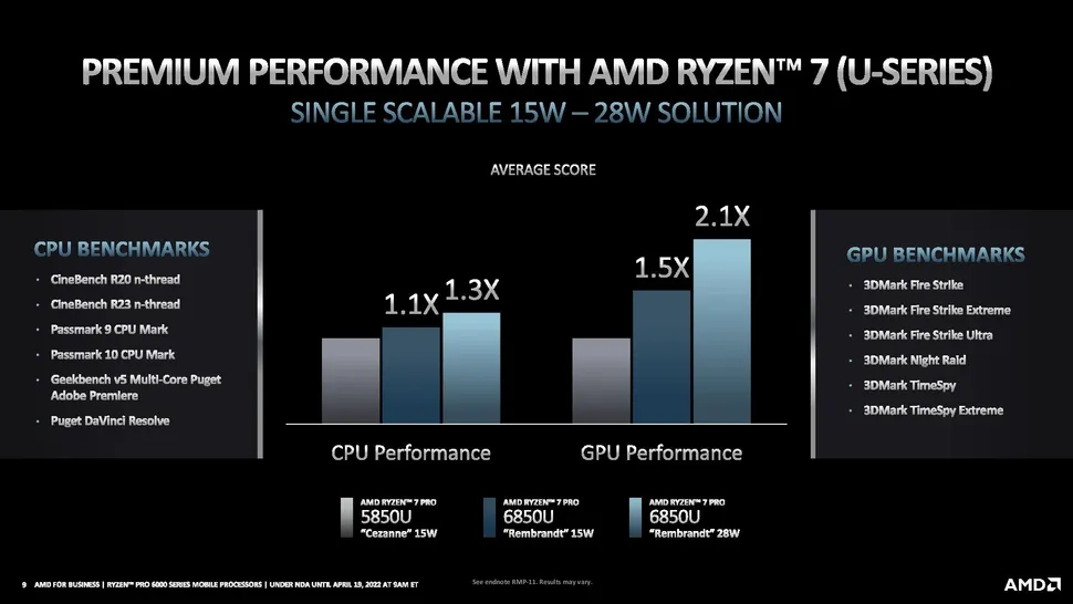 AMD's Ryzen 8000 brings AI to the desktop, with an AM4 surprise
