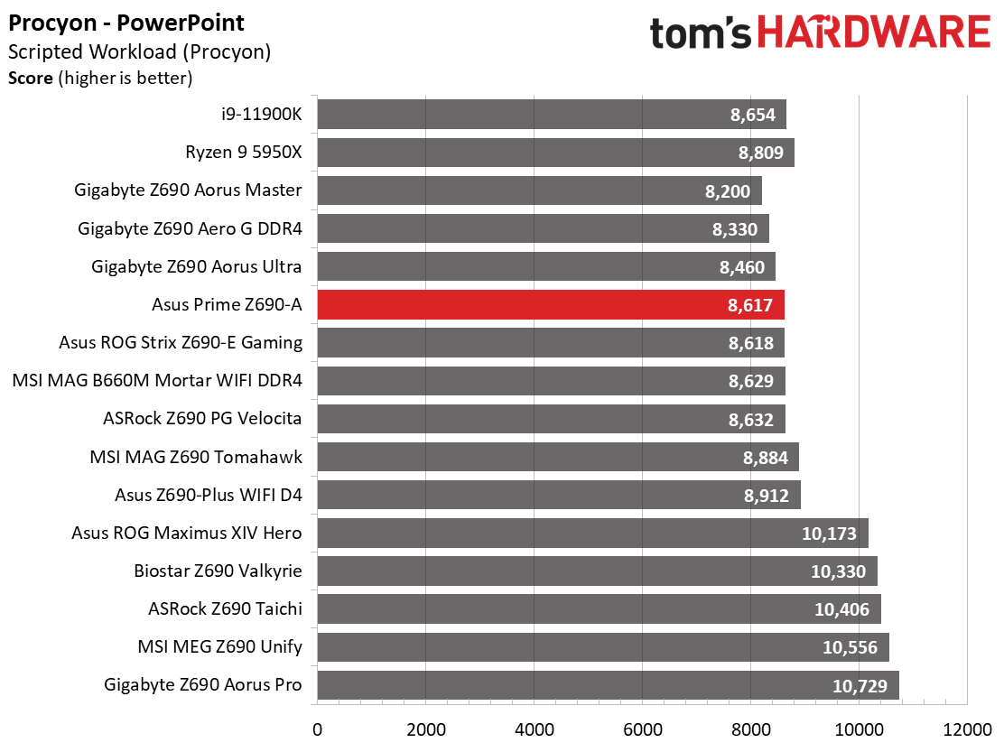 Asus Prime Z690-A