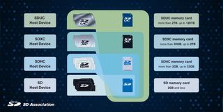 Scaling SD card capacity