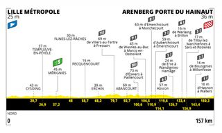 Tour de France 2022 stage 5