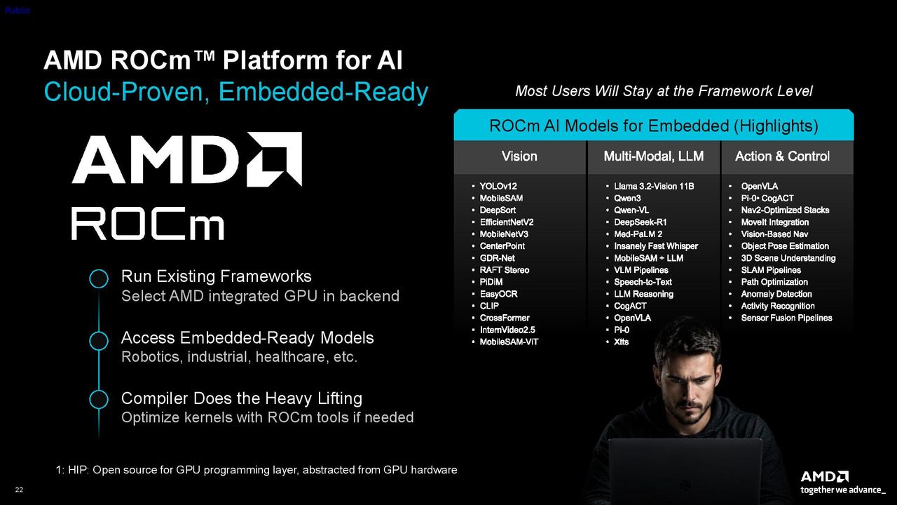 AMD robotics software stack.