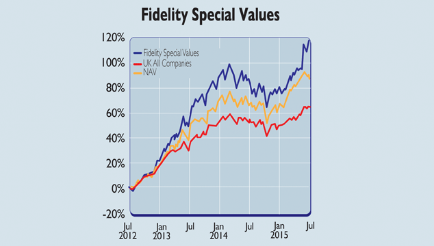 749-Fidelity-fund