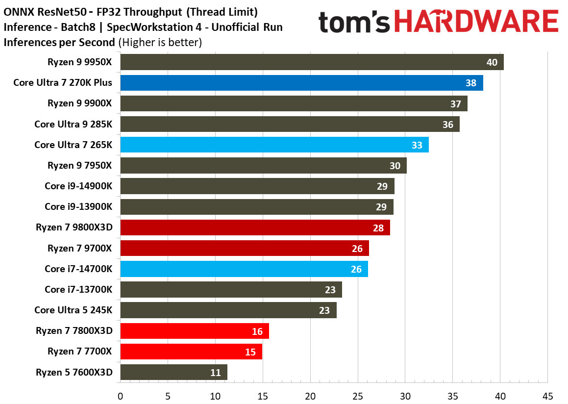 Intel Core Ultra 7 270K Plus