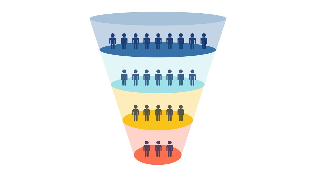 What is a sales funnel and how does it work?
