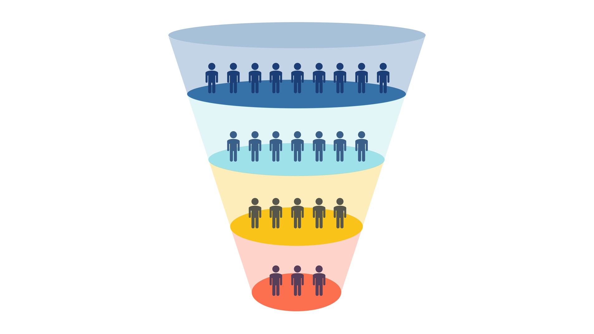 Compare Online Course Platforms